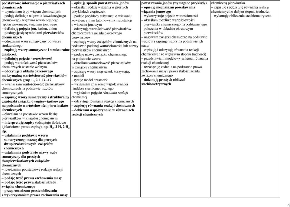 wartościowość pierwiastków w stanie wolnym odczytuję z układu okresowego maksymalną wartościowość pierwiastków grup 1., 2. i 13.17.