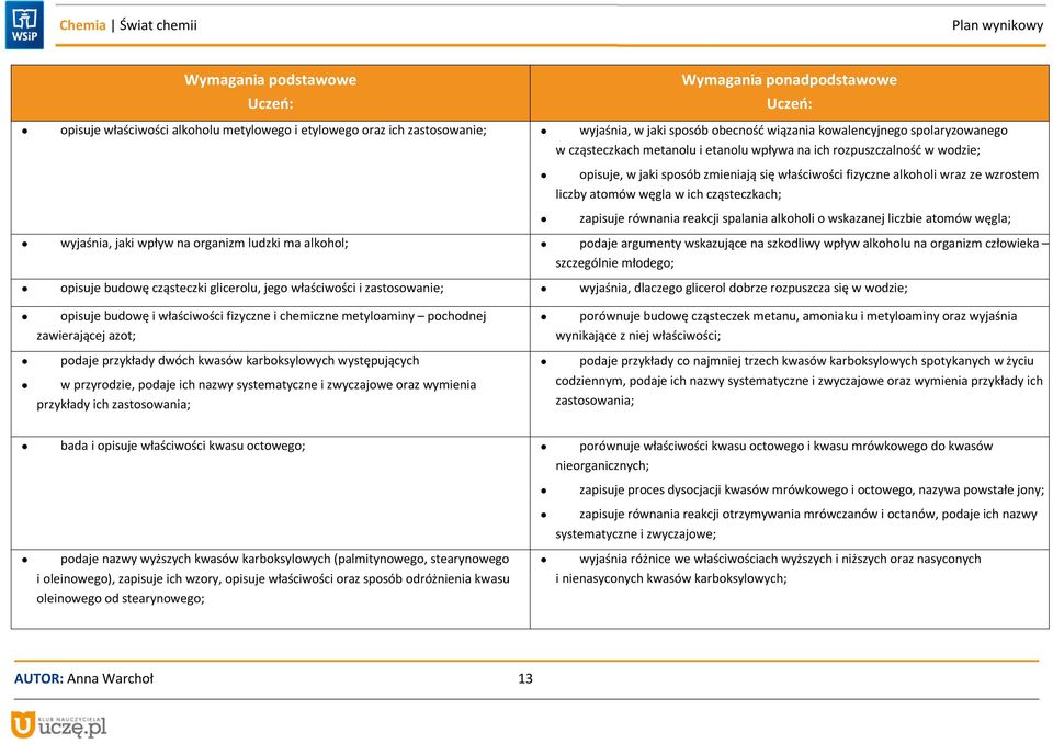 wskazanej liczbie atomów węgla; wyjaśnia, jaki wpływ na organizm ludzki ma alkohol; podaje argumenty wskazujące na szkodliwy wpływ alkoholu na organizm człowieka szczególnie młodego; opisuje budowę
