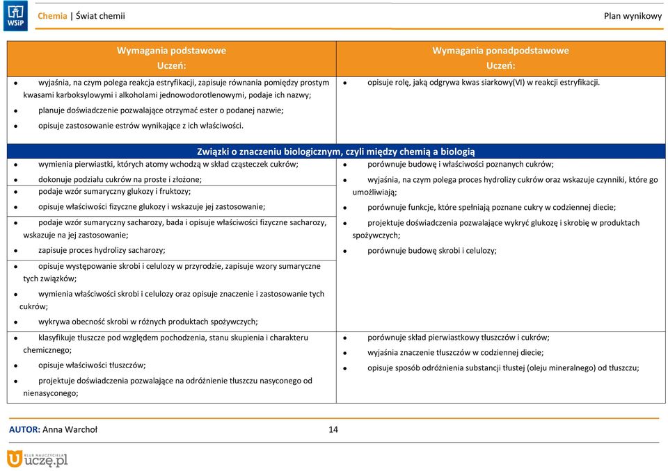 Związki o znaczeniu biologicznym, czyli między chemią a biologią wymienia pierwiastki, których atomy wchodzą w skład cząsteczek cukrów; porównuje budowę i właściwości poznanych cukrów; dokonuje