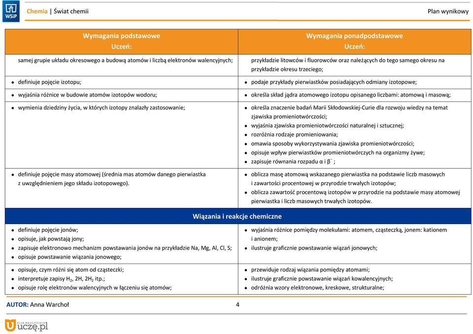 przykładzie litowców i fluorowców oraz należących do tego samego okresu na przykładzie okresu trzeciego; podaje przykłady pierwiastków posiadających odmiany izotopowe; określa skład jądra atomowego