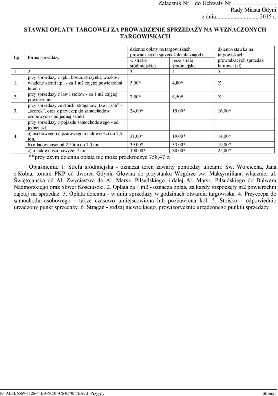 przy sprzedaży z ręki, kosza, skrzynki, wózków, wiader,z ziemi itp., - za 1 m2 zajętej powierzchni 5,00* 4,80* X terenu 2. przy sprzedaży z ław i stołów - za 1 m2 zajętej powierzchni 7,50* 6,50* X 3.