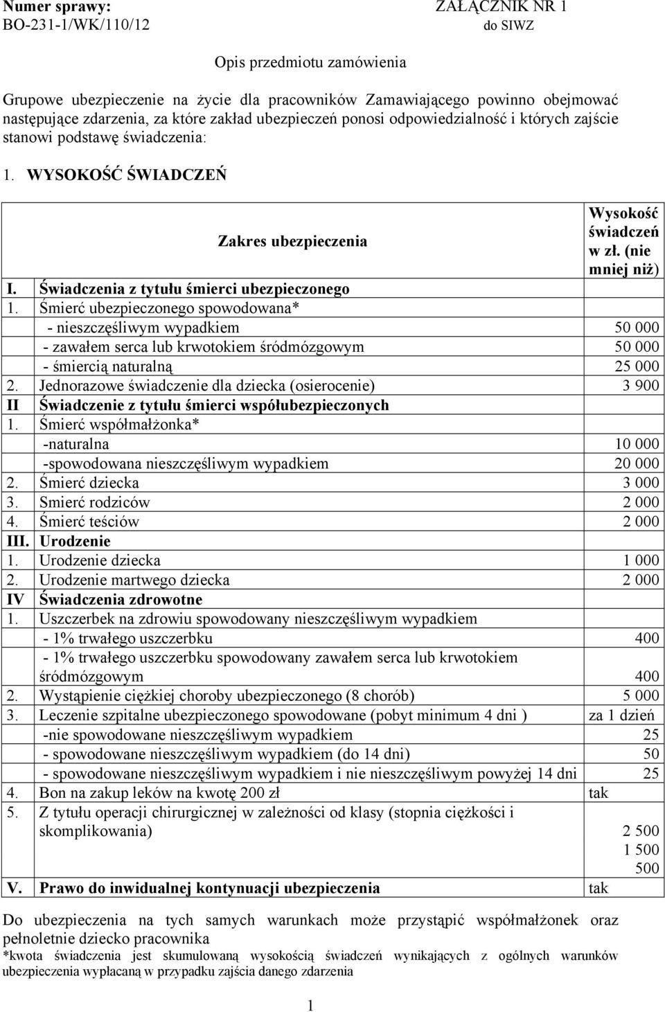 Świadczenia z tytułu śmierci ubezpieczonego 1. Śmierć ubezpieczonego spowodowana* - nieszczęśliwym wypadkiem 50 000 - zawałem serca lub krwotokiem śródmózgowym 50 000 - śmiercią naturalną 25 000 2.