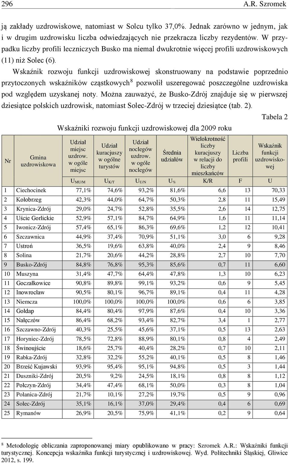 Wskaźnik rozwoju funkcji uzdrowiskowej skonstruowany na podstawie poprzednio przytoczonych wskaźników cząstkowych 8 pozwolił uszeregować poszczególne uzdrowiska pod względem uzyskanej noty.