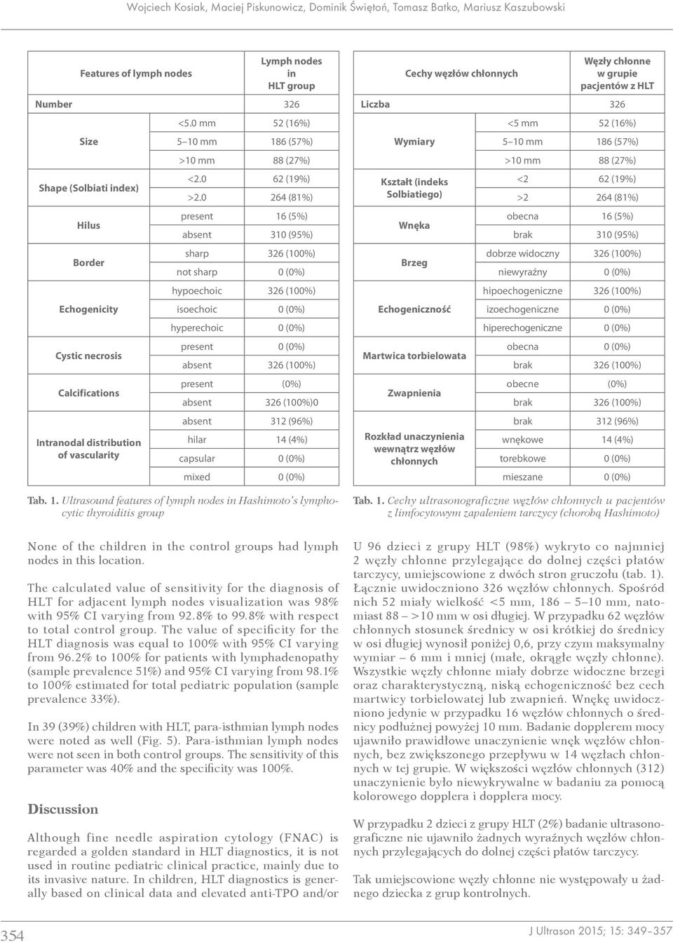 0 264 (81%) present 16 (5%) absent 310 (95%) sharp 326 (100%) not sharp 0 (0%) hypoechoic 326 (100%) isoechoic 0 (0%) hyperechoic 0 (0%) present 0 (0%) absent 326 (100%) present (0%) absent 326