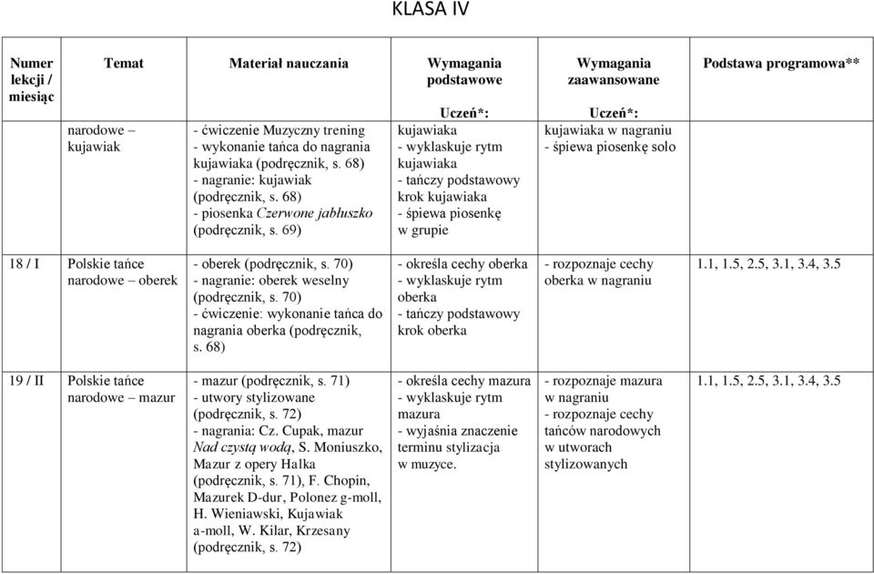 69) kujawiaka - wyklaskuje rytm kujawiaka - tańczy podstawowy krok kujawiaka kujawiaka w nagraniu solo 18 / I Polskie tańce narodowe oberek - oberek (podręcznik, s.