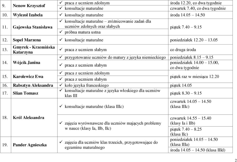 05 13. Gmyrek - Krzemińska Katarzyna co druga środa przygotowanie uczniów do matury z języka niemieckiego poniedziałek 8.15 9.15 14. Wójcik Janina poniedziałek 14.00 15.00, co dwa tygodnie 15.