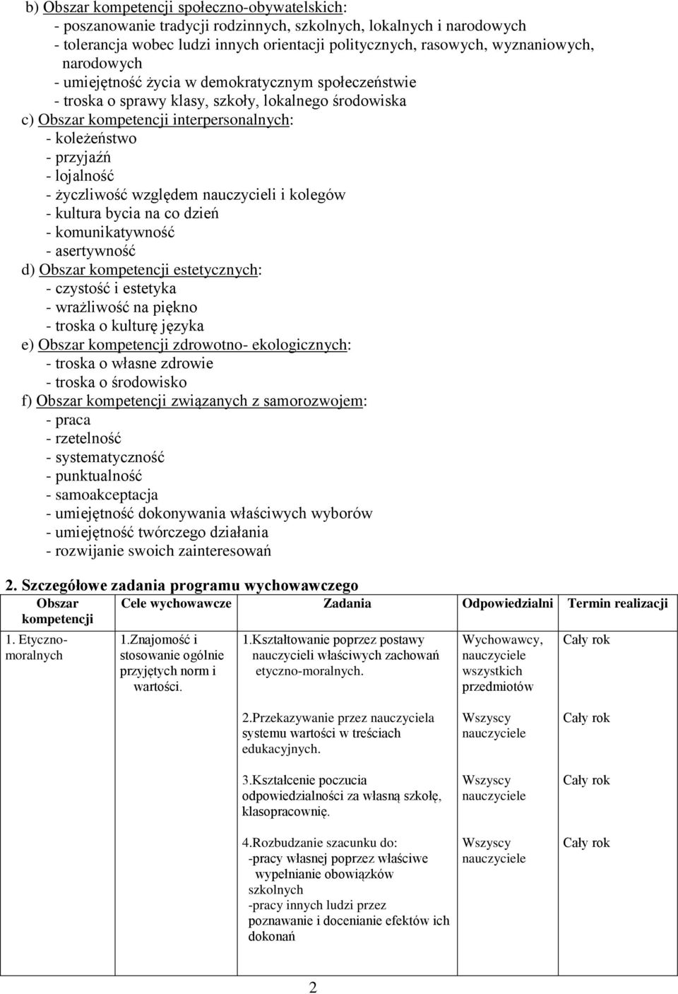 życzliwość względem nauczycieli i kolegów - kultura bycia na co dzień - komunikatywność - asertywność d) Obszar kompetencji estetycznych: - czystość i estetyka - wrażliwość na piękno - troska o