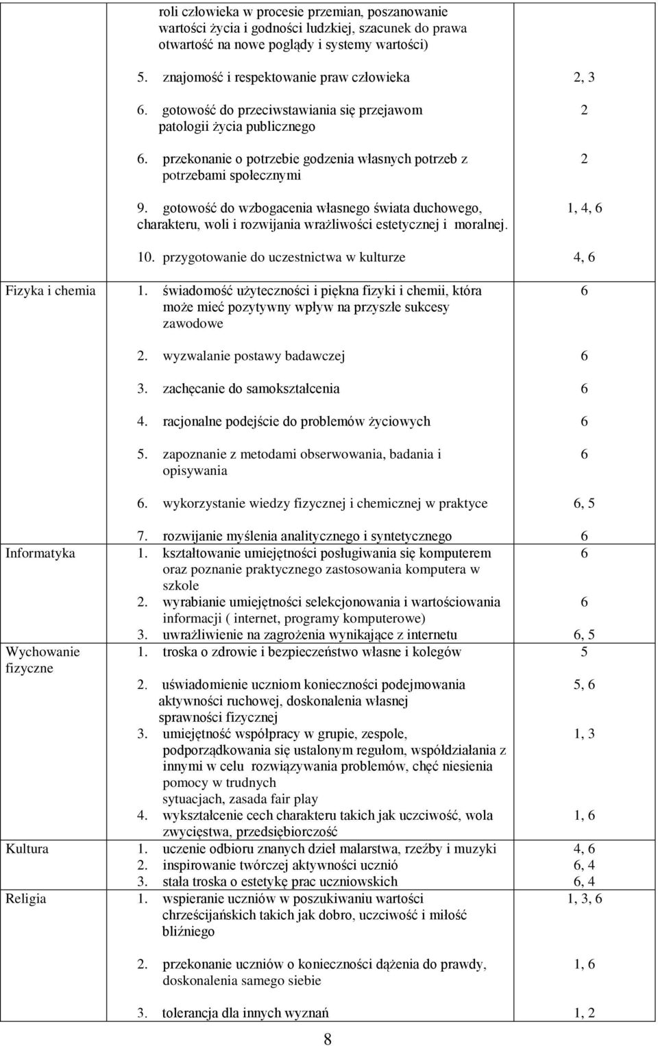 gotowość do wzbogacenia własnego świata duchowego, charakteru, woli i rozwijania wrażliwości estetycznej i moralnej. 10. przygotowanie do uczestnictwa w kulturze Fizyka i chemia 1.