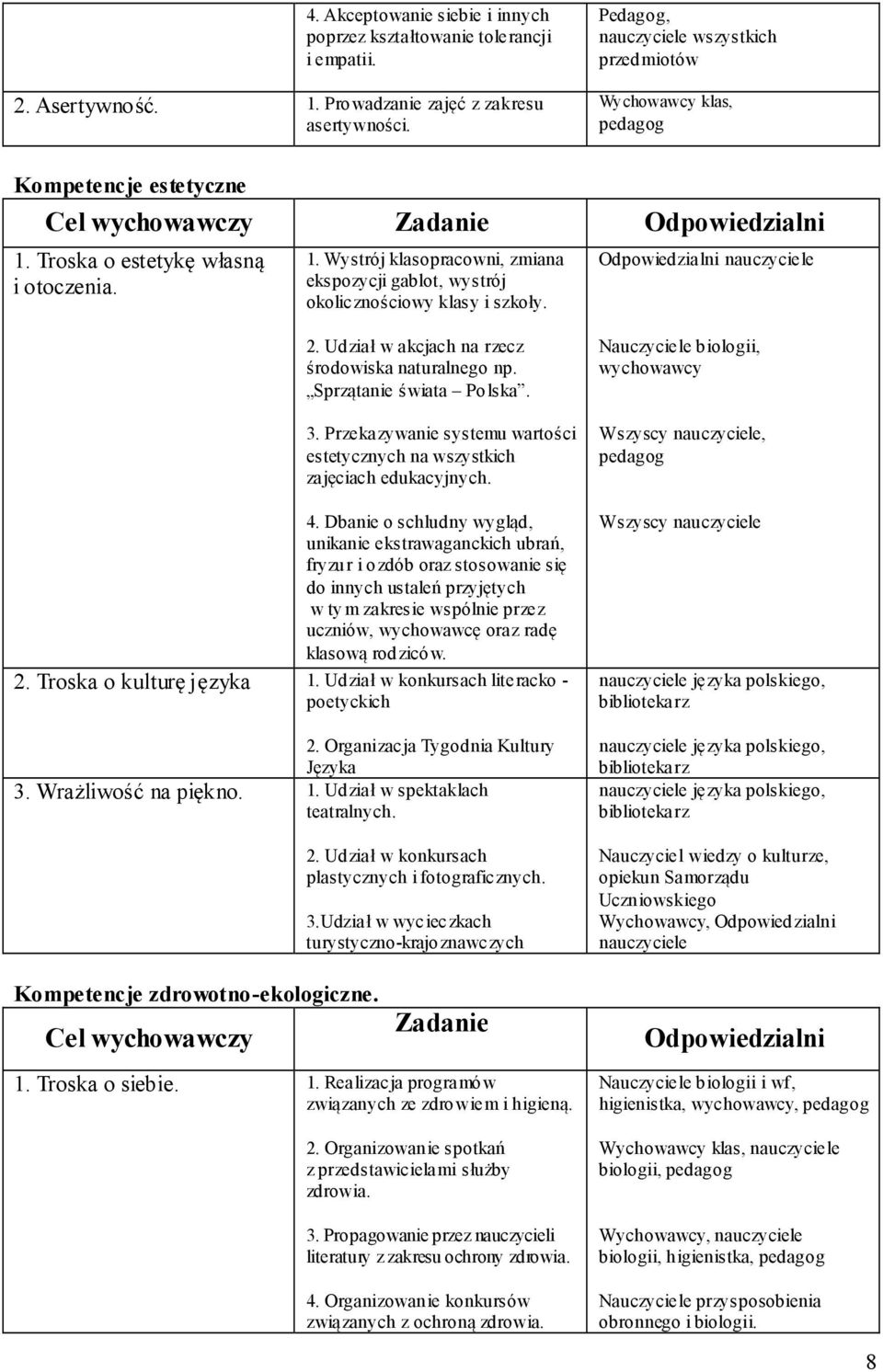 Troska o estetykę własną i otoczenia. 1. Wystrój klasopracowni, zmiana ekspozycji gablot, wystrój okolicznościowy klasy i szkoły. Odpowiedzialni nauczyciele 2.