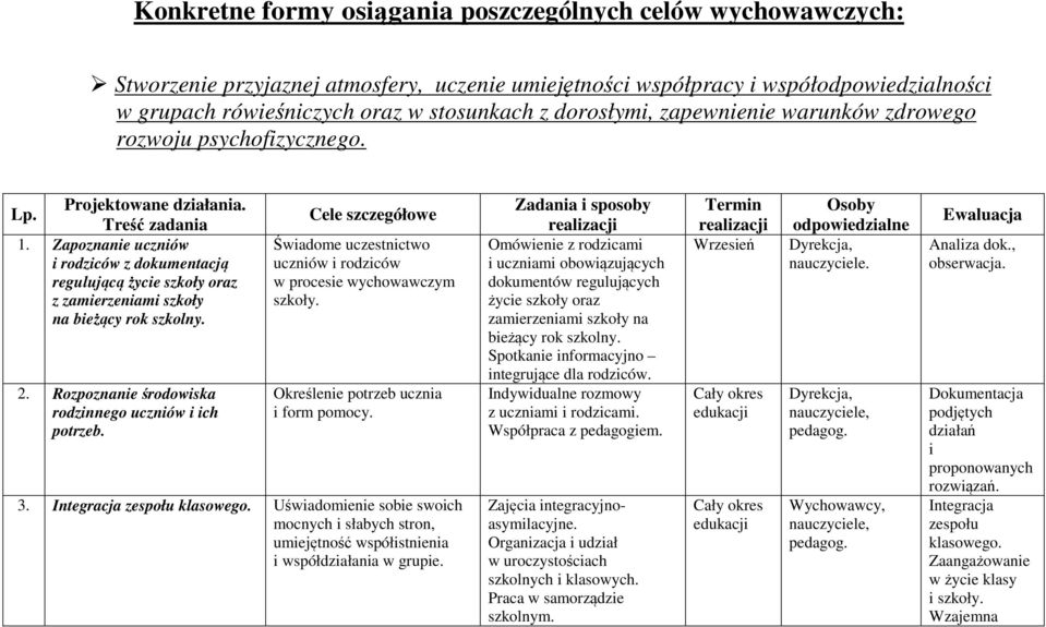 Zapoznanie uczniów i rodziców z dokumentacją regulującą życie szkoły oraz z zamierzeniami szkoły na bieżący rok szkolny. 2. Rozpoznanie środowiska rodzinnego uczniów i ich potrzeb.