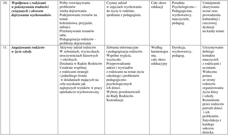 Pedagogizacja rodziców - problemy dojrzewania Aktywny udział rodziców W zebraniach, wycieczkach, uroczystościach klasowych i szkolnych.