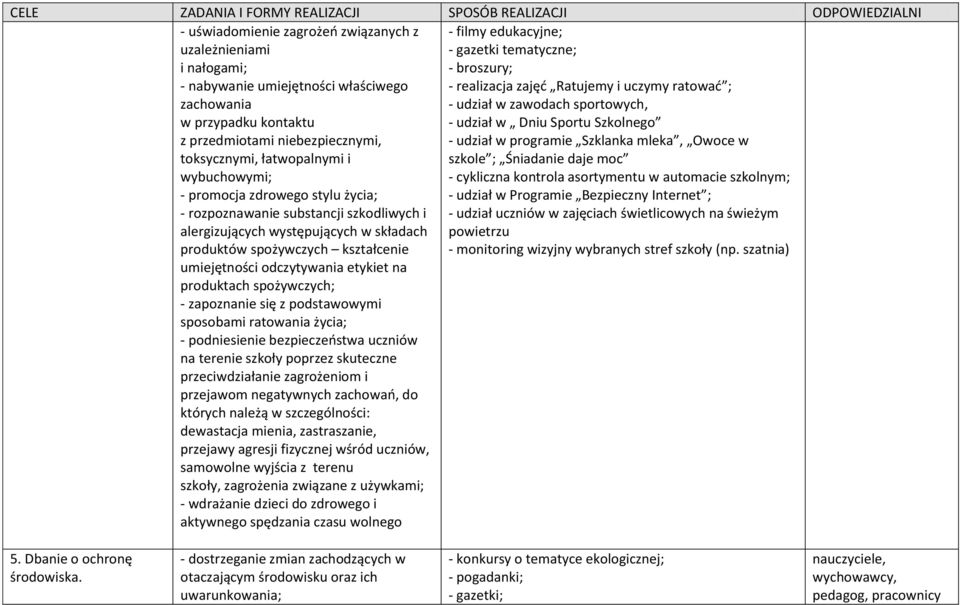 produktach spożywczych; - zapoznanie się z podstawowymi sposobami ratowania życia; - podniesienie bezpieczeństwa uczniów na terenie szkoły poprzez skuteczne przeciwdziałanie zagrożeniom i przejawom