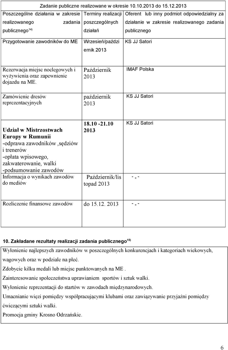 działań publicznego Przygotowanie zawodników do ME Wrzesień/paździ ernik 2013 KS JJ Satori Rezerwacja miejsc noclegowych i wyżywienia oraz zapewnienie dojazdu na ME.