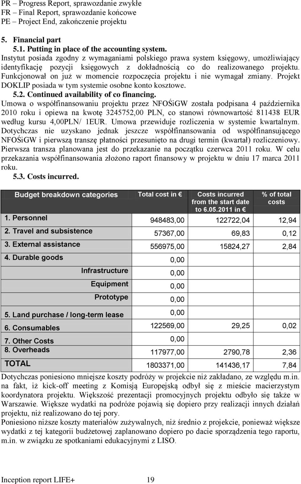 Funkcjonował on już w momencie rozpoczęcia projektu i nie wymagał zmiany. Projekt DOKLIP posiada w tym systemie osobne konto kosztowe. 5.2. Continued availability of co financing.