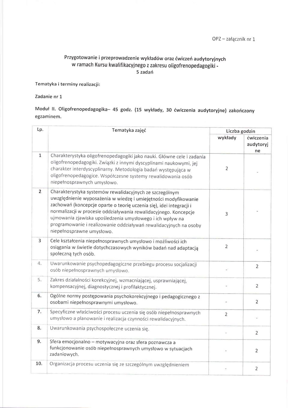 Tematyka zajq6 iczba godzin wykfady cwtczenta audytoryj ne Cha ra kterystyka oligofrenopedagogiki jako nauki. Gr6wne cele i zadania ol igofrenopedagogiki.