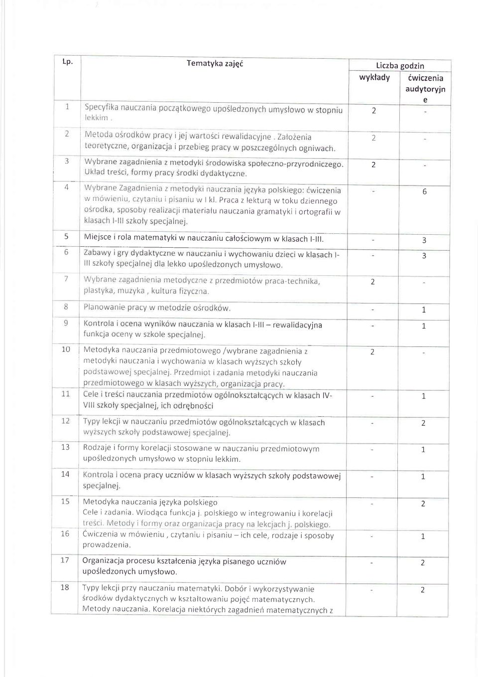 5 rri rr a 0 Metodyka nauczania przedmiotowego /wybrane zagadnienia z metodyki nauczania iwychowania w l<lasach wyzszych szkoiy ip p nauczania hrv l-j Rodzaje i formy korelacjl stosowane w nauczaniu