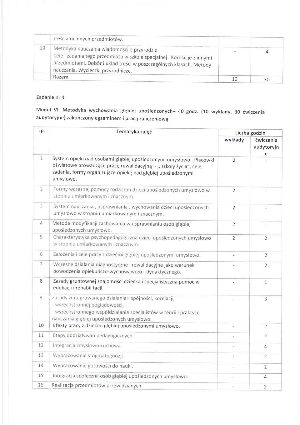 plac6wki oswiatowe prowadzqce pracq rewalidacyjnq -,, szkoty ycia,,, cele, zadania, formy organizujqce opiekq nad giqbiej upofledzonymi umystowo.