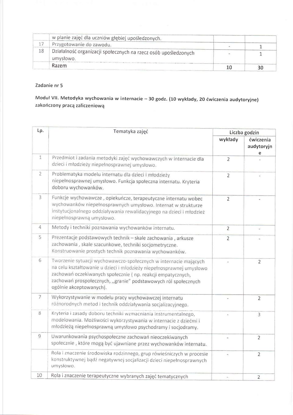 Tematyka zajqc iczba godzin wyklady dwiczenia audytoryjn a e j-- - Metody i techniki poznawania,,nrychowanl<ow internatu.