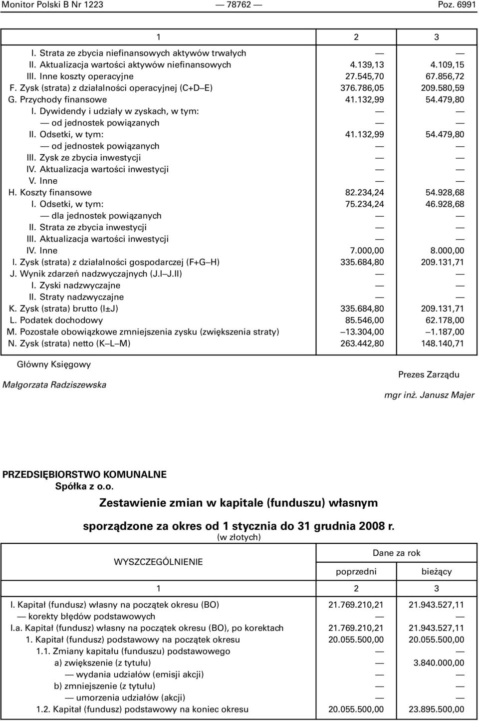 Od set ki, w tym: od jed no stek po wi¹ za nych III. Zysk ze zby cia in we sty cji IV. Ak tu ali za cja war to œci in we sty cji V. In ne H. Kosz ty fi nan so we I.