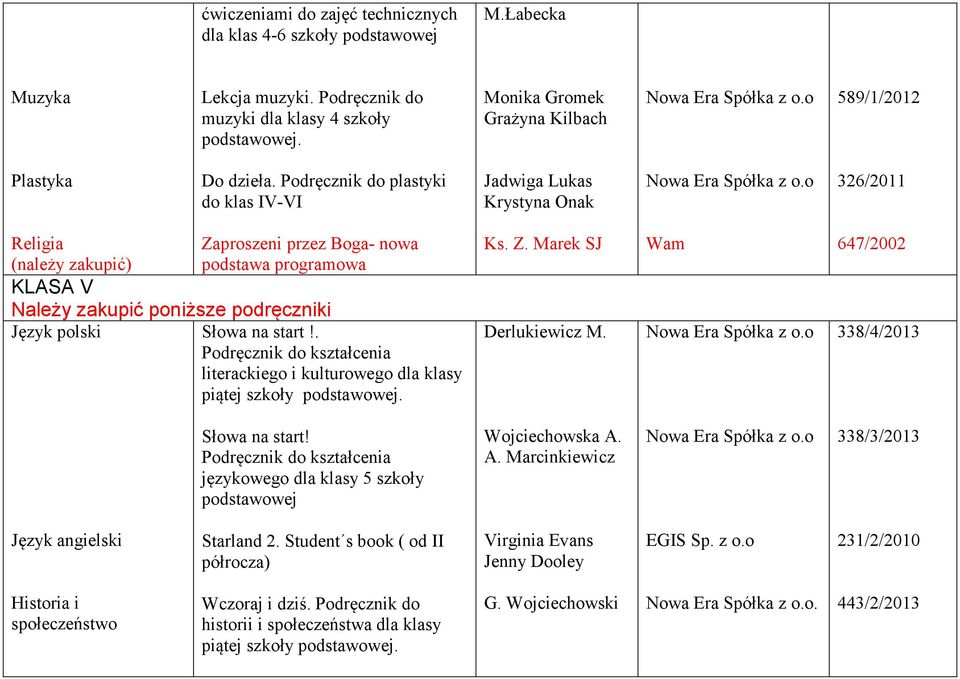 Słowa na start!. literackiego i kulturowego dla klasy piątej szkoły. Ks. Z. Marek SJ Derlukiewicz M. Wam 647/2002 338/4/2013 Słowa na start! językowego dla klasy 5 szkoły Wojciechowska A.