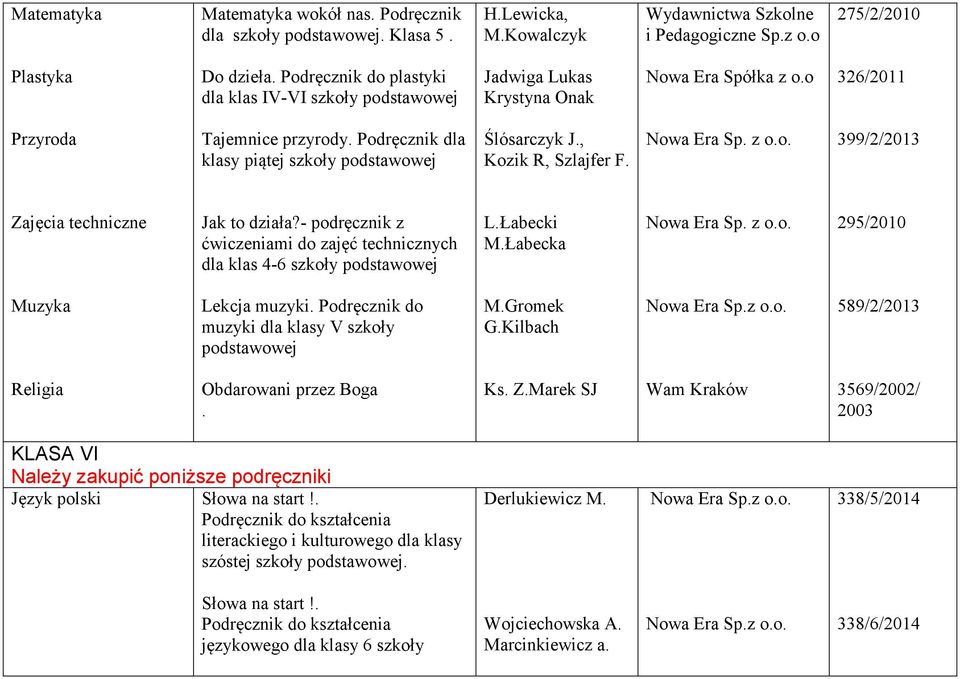 o. 399/2/2013 Zajęcia techniczne Jak to działa?- podręcznik z ćwiczeniami do zajęć technicznych dla klas 4-6 szkoły L.Łabecki M.Łabecka Nowa Era Sp. z o.o. 295/2010 Muzyka Lekcja muzyki.