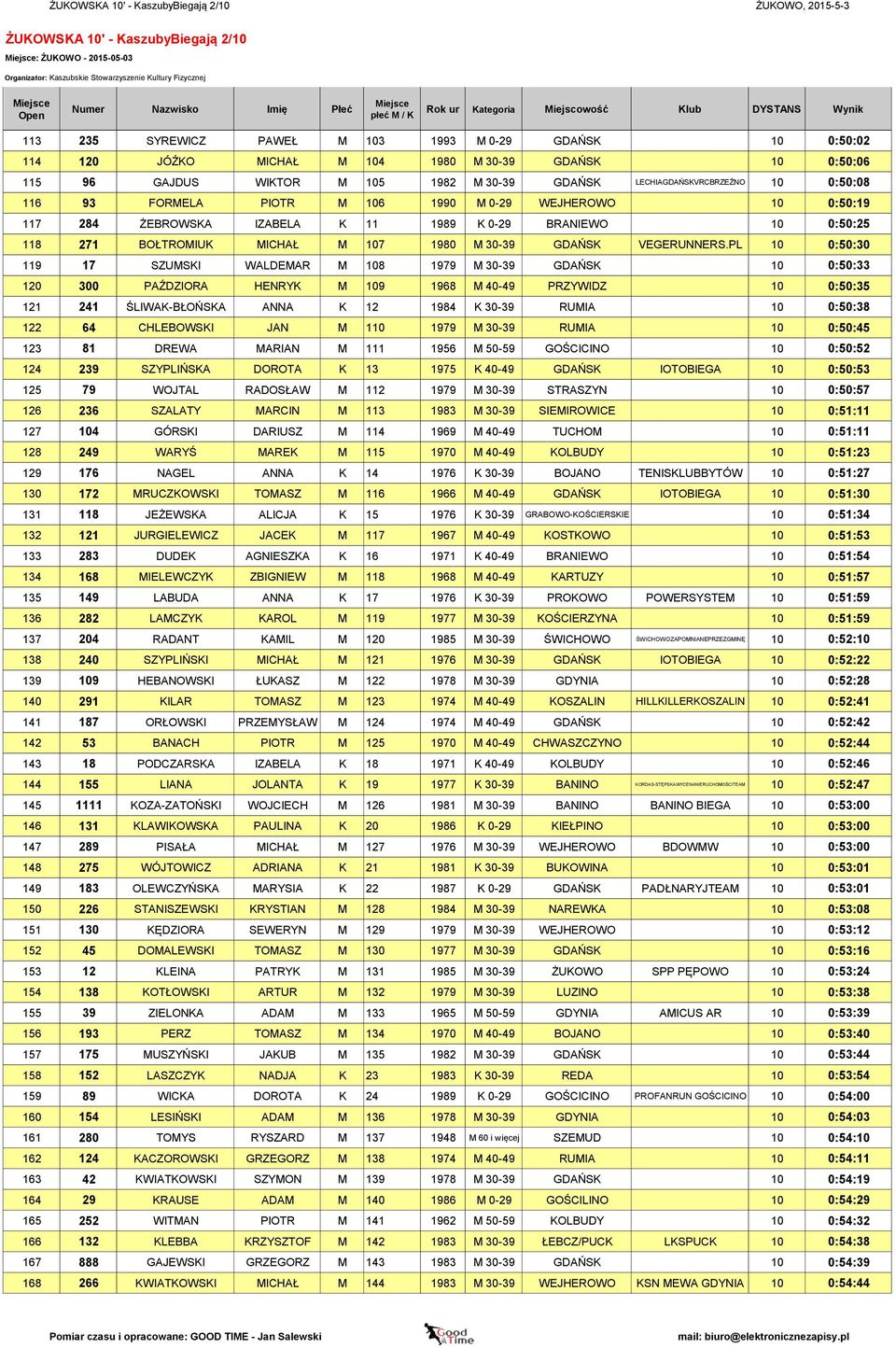 30-39 GDAŃSK VEGERUNNERS.