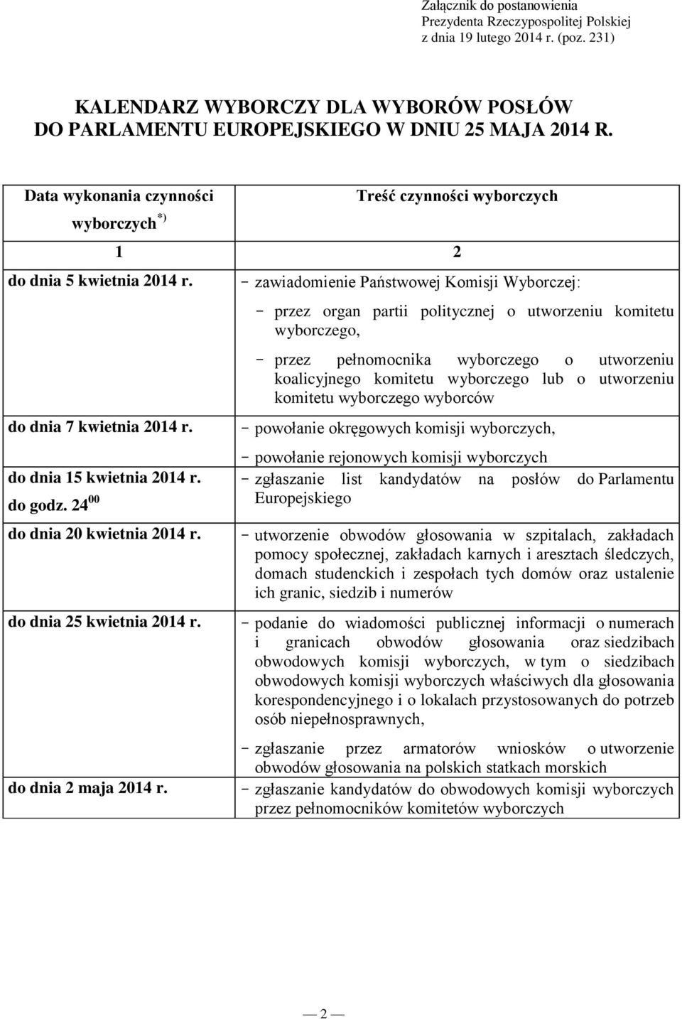 Treść czynności wyborczych 1 2 - zawiadomienie Państwowej Komisji Wyborczej: - przez organ partii politycznej o utworzeniu komitetu wyborczego, - przez pełnomocnika wyborczego o utworzeniu