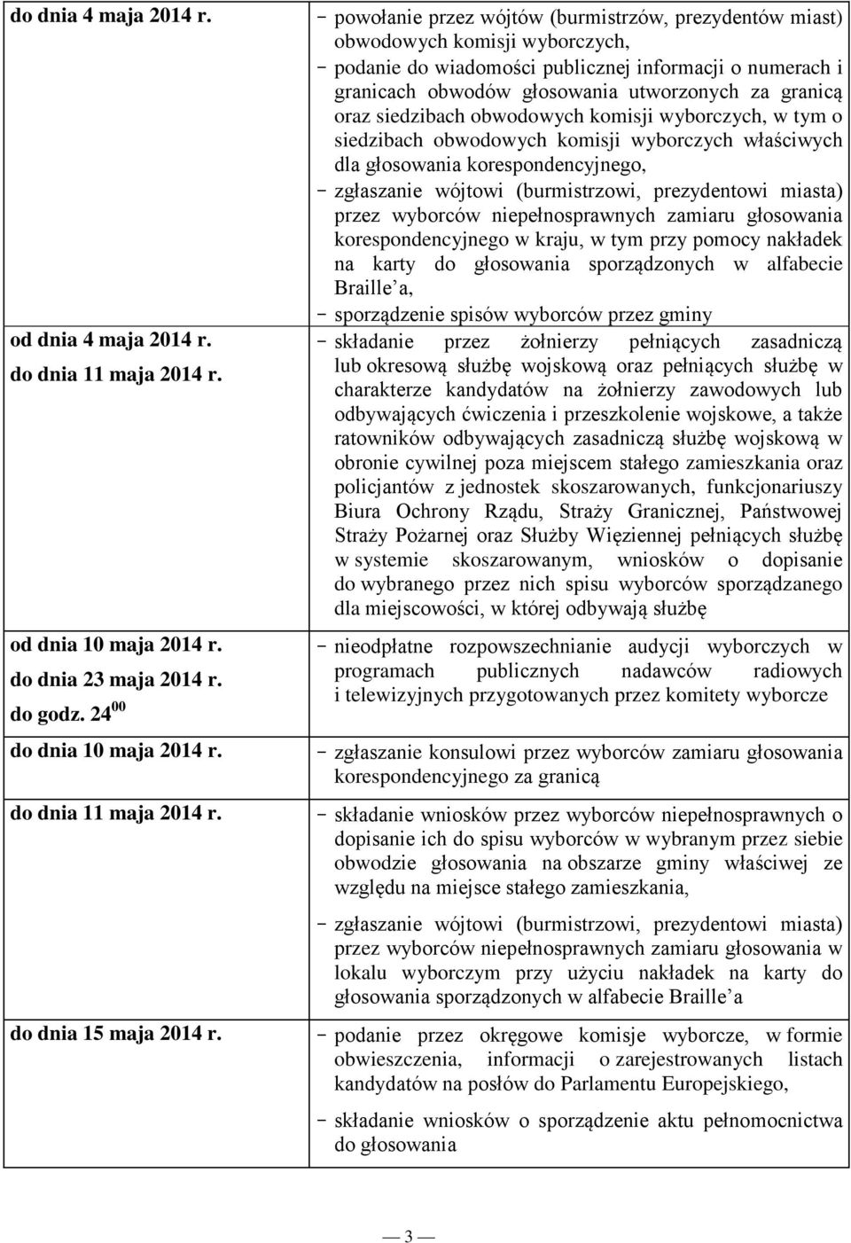 oraz siedzibach obwodowych komisji wyborczych, w tym o siedzibach obwodowych komisji wyborczych właściwych dla głosowania korespondencyjnego, - zgłaszanie wójtowi (burmistrzowi, prezydentowi miasta)