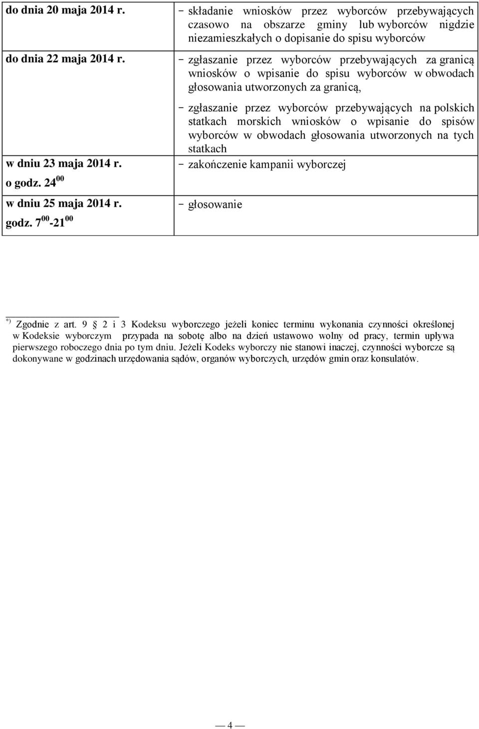 7 00-21 00 - składanie wniosków przez wyborców przebywających czasowo na obszarze gminy lub wyborców nigdzie niezamieszkałych o dopisanie do spisu wyborców - zgłaszanie przez wyborców przebywających