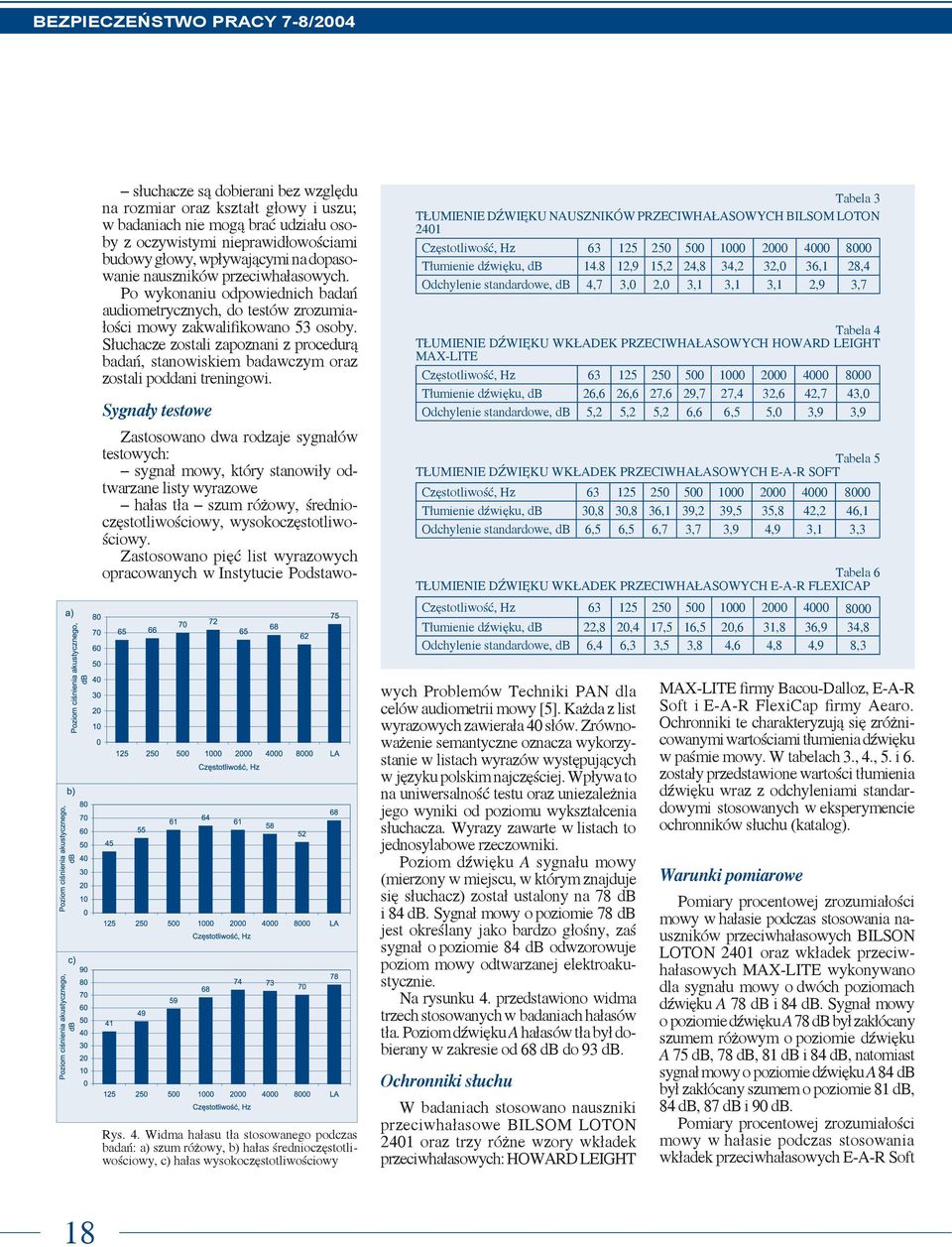 Słuchacze zostali zapoznani z procedurą badań, stanowiskiem badawczym oraz zostali poddani treningowi.