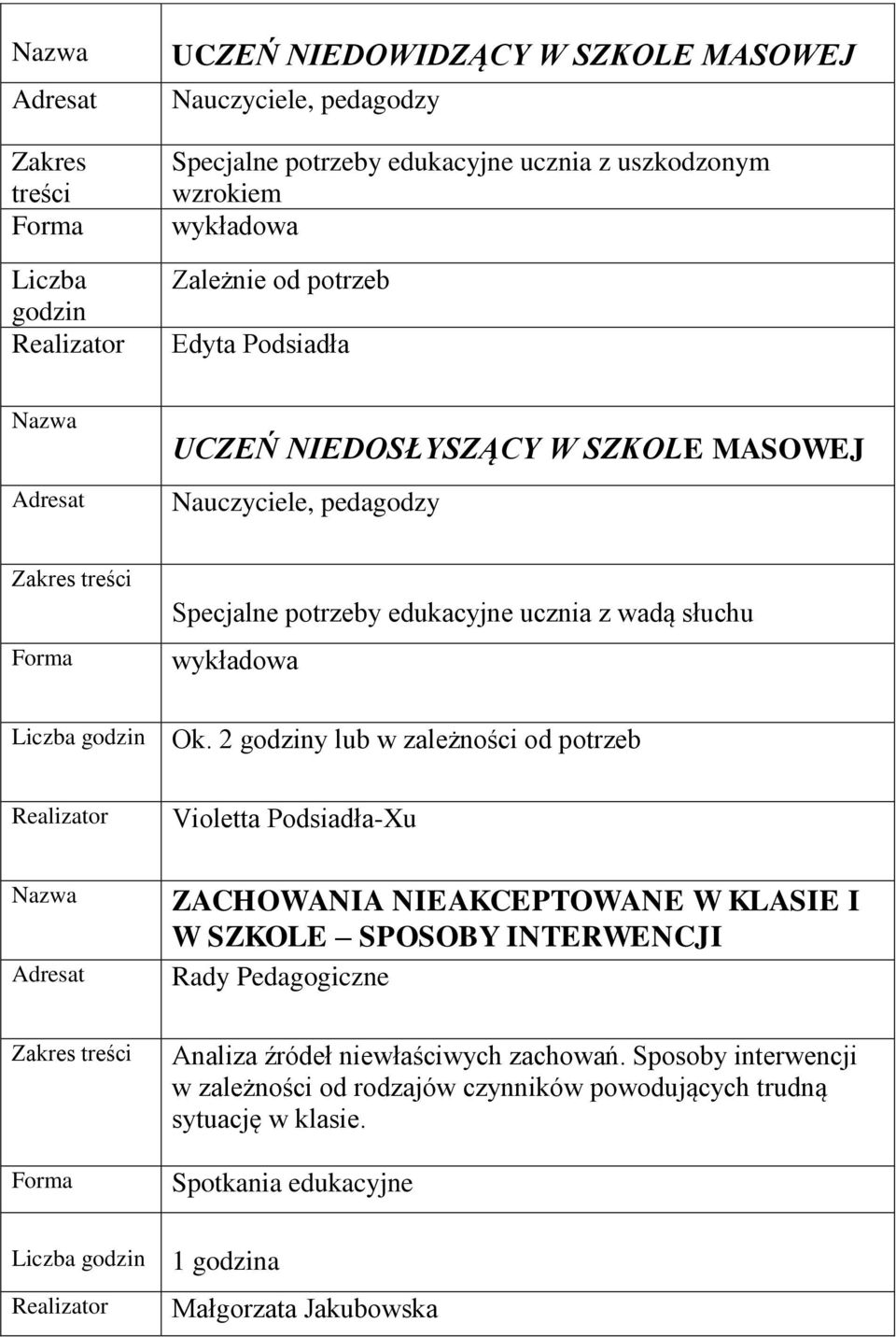 2 godziny lub w zależności od potrzeb Violetta Podsiadła-Xu ZACHOWANIA NIEAKCEPTOWANE W KLASIE I W SZKOLE SPOSOBY INTERWENCJI Rady Pedagogiczne Analiza