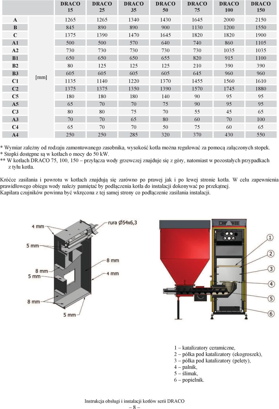 A5 65 70 70 75 90 95 95 C3 80 80 75 70 55 45 65 A3 70 70 65 80 60 70 100 C4 65 70 70 50 75 60 65 A4 250 250 285 320 370 430 550 * Wymiar zależny od rodzaju zamontowanego zasobnika, wysokość kotła