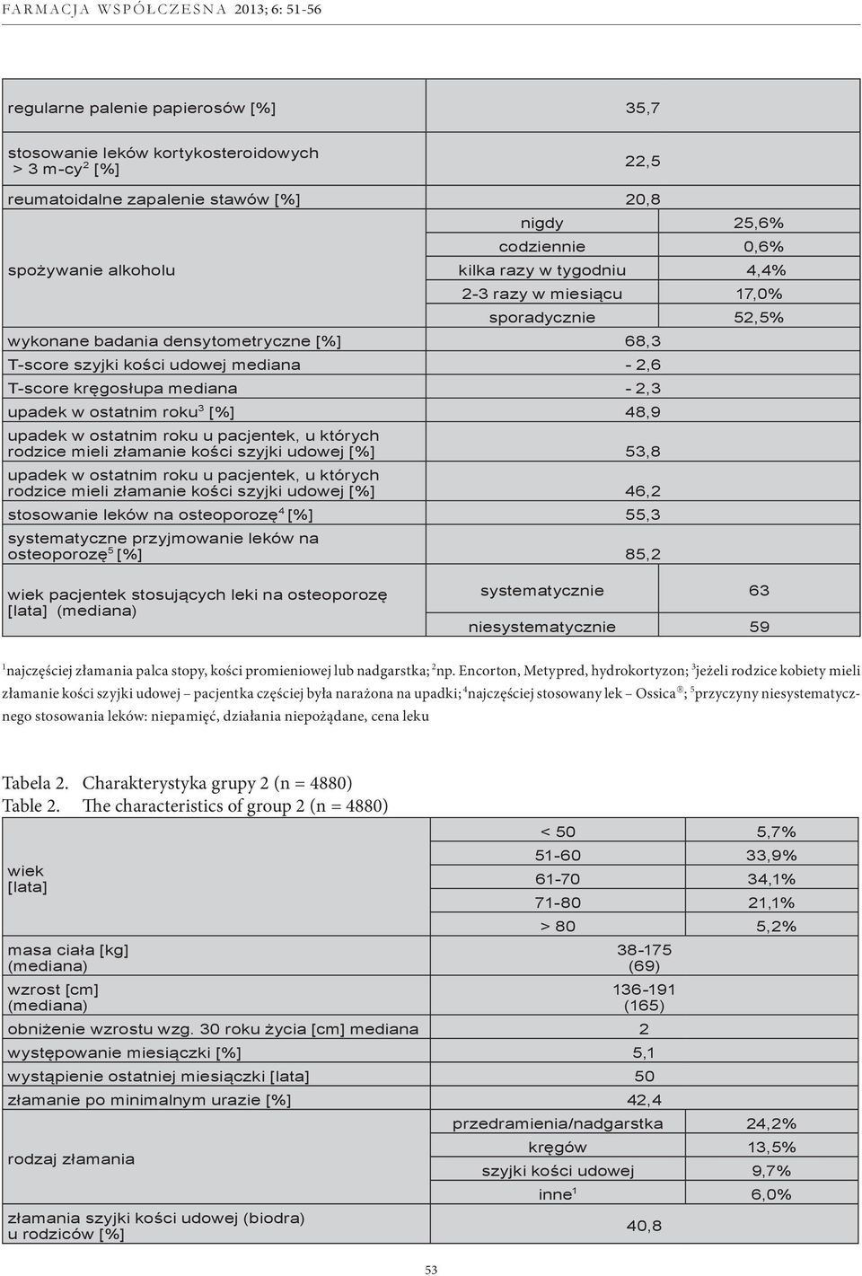 3 [%] 48,9 upadek w ostatnim roku u pacjentek, u których rodzice mieli złamanie kości szyjki udowej [%] 53,8 upadek w ostatnim roku u pacjentek, u których rodzice mieli złamanie kości szyjki udowej