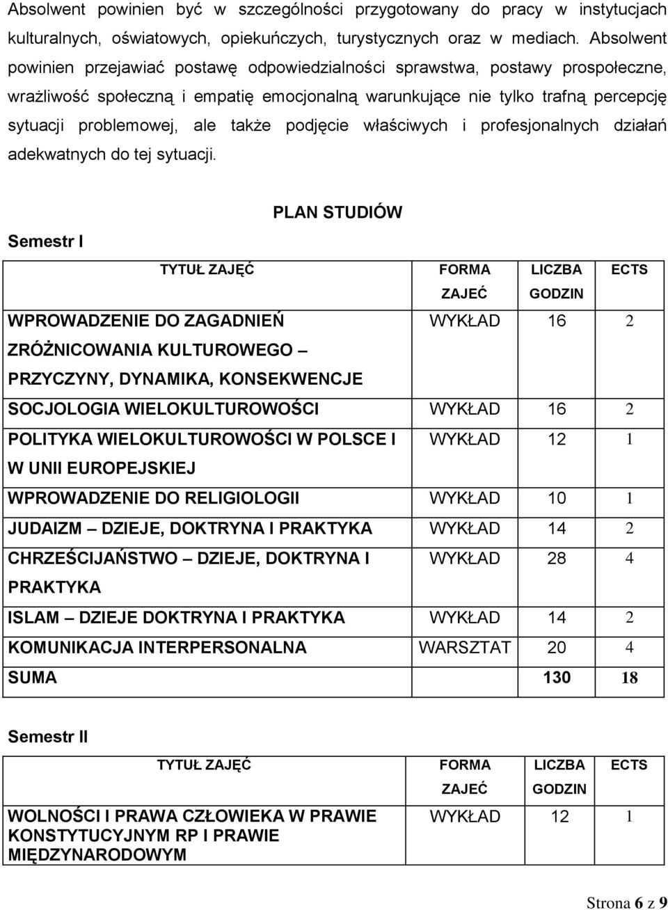 także podjęcie właściwych i profesjonalnych działań adekwatnych do tej sytuacji.