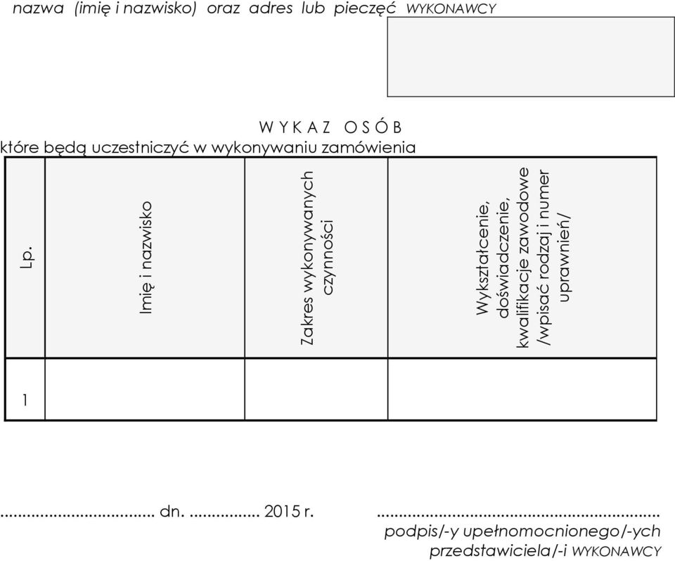 Imię i nazwisko Zakres wykonywanych czynności Wykształcenie, doświadczenie,
