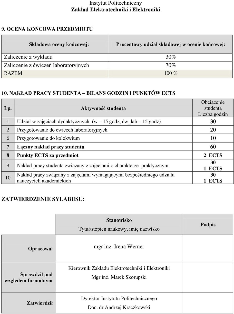 Aktywność studenta Obciążenie studenta Liczba godzin 1 Udział w zajęciach dydaktycznych (w 15 godz, ćw_lab 15 godz) 30 Przygotowanie do ćwiczeń laboratoryjnych 0 6 Przygotowanie do kolokwium 10 7