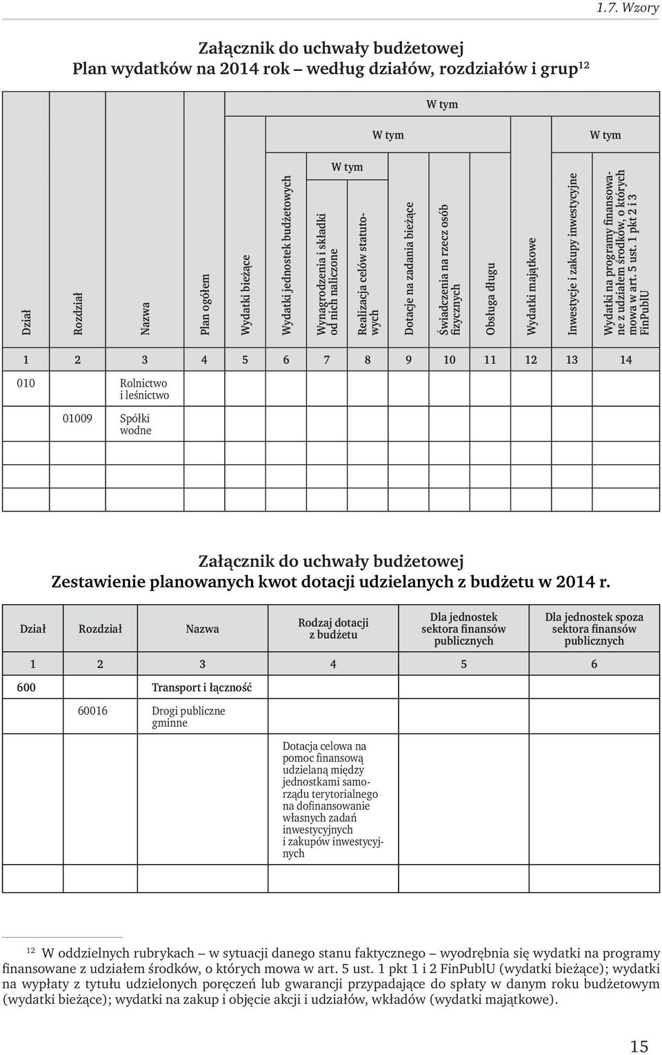 inwestycyjne Wydatki na programy finansowane z udziałem środków, o których mowa w art. 5 ust.
