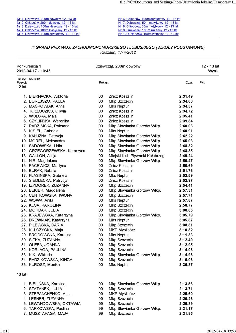 ZACHODNIOPOMORSKIEGO I LUBUSKIEGO (SZKOŁY PODSTAWOWE) Koszalin, 17-4-2012 Konkurencja 1 2012-04-17-10:45 Dziewcząt, 200m dowolny 1. BIERNACKA, Wiktoria 00 Znicz Koszalin 2:31.49 2.