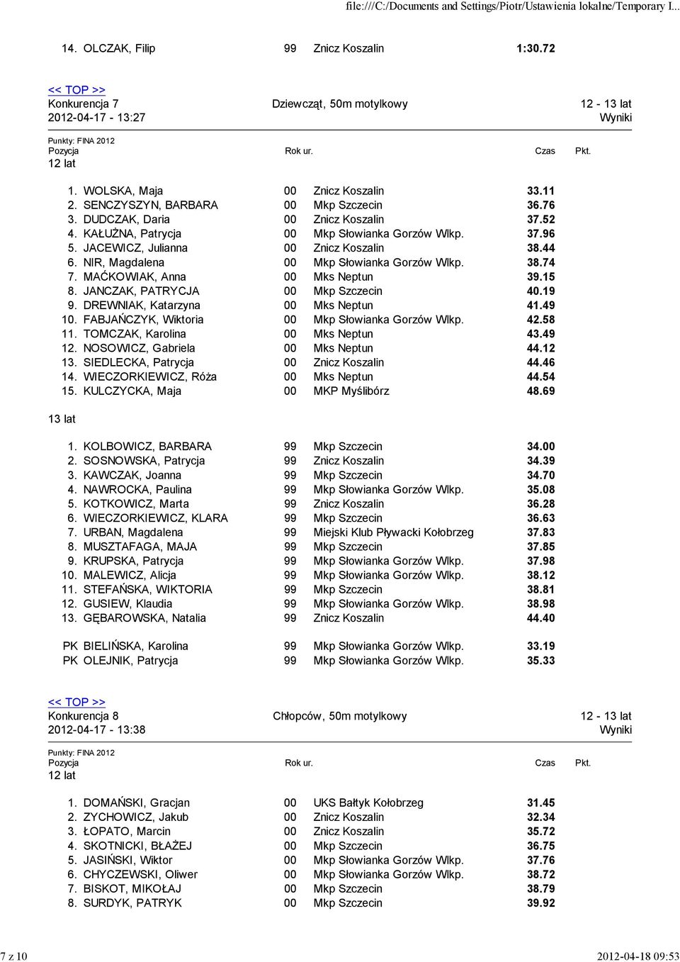 NIR, Magdalena 00 Mkp Słowianka Gorzów Wlkp. 38.74 7. MAĆKOWIAK, Anna 00 Mks Neptun 39.15 8. JANCZAK, PATRYCJA 00 Mkp Szczecin 40.19 9. DREWNIAK, Katarzyna 00 Mks Neptun 41.49 10.