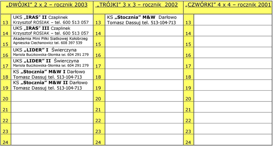 600 513 057 14 14 Akademia Mini Piłki Siatkowej Kołobrzeg Agnieszka Ciechanowicz tel. 608 397 539 15 15 UKS LIDER I Świerczyna Mariola Buczkowska-Słomka tel.