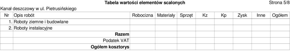 Inne Ogółem 1. Roboty ziemne i budowlane 2.