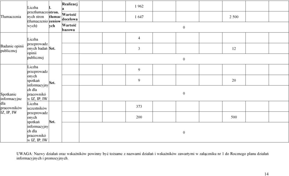 onych spotkń informcyjny ch dl prcownikó w IZ, IP, IW l. stron.