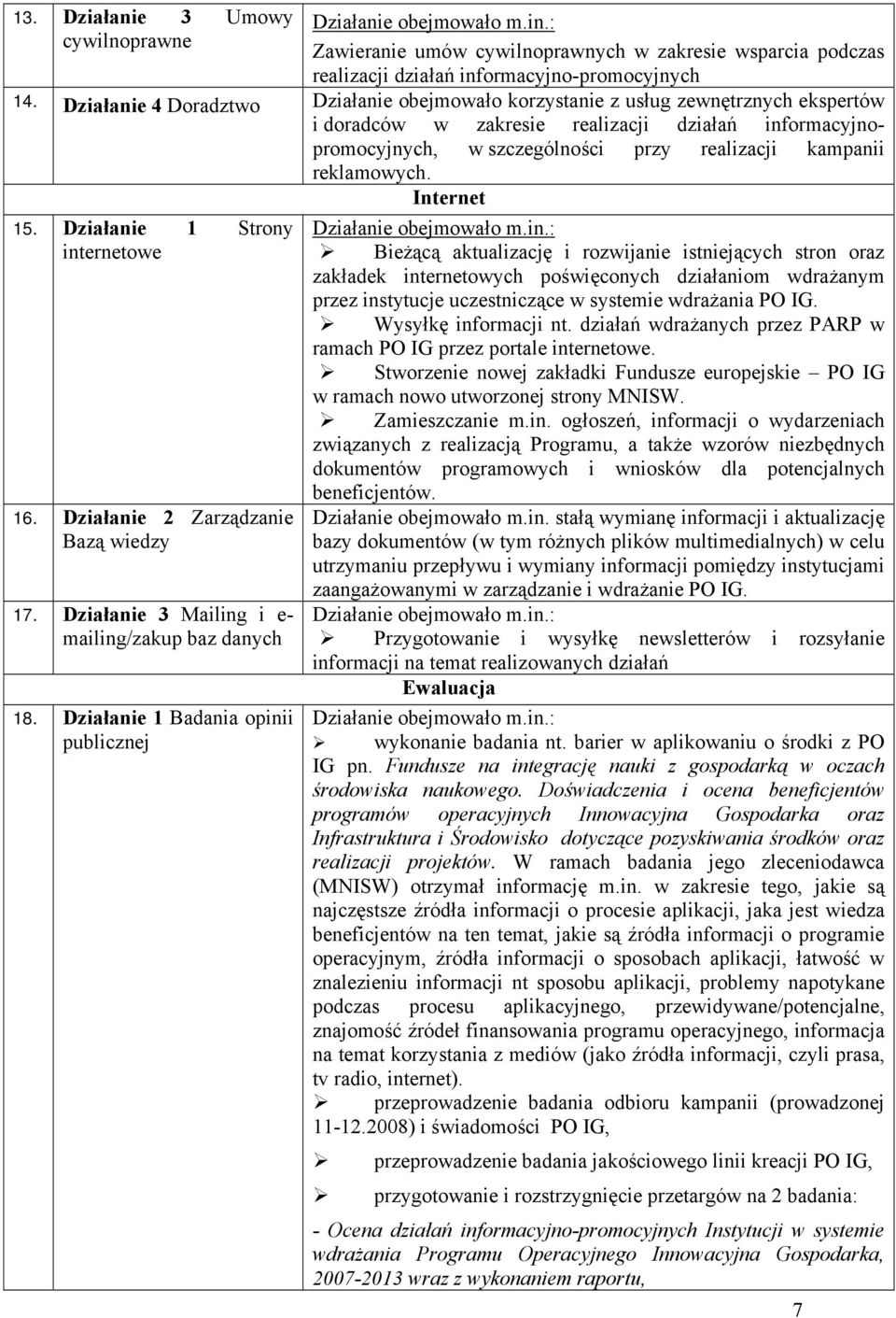 Dziłnie 1 Strony internetowe 16. Dziłnie 2 Zrządznie Bzą wiedzy 17. Dziłnie 3 Miling i e- miling/zkup bz dnych 18. Dziłnie 1 Bdni opinii publicznej Dziłnie obejmowło m.in.: Bieżącą ktulizcję i rozwijnie istniejących stron orz zkłdek internetowych poświęconych dziłniom wdrżnym przez instytucje uczestniczące w systemie wdrżni PO IG.