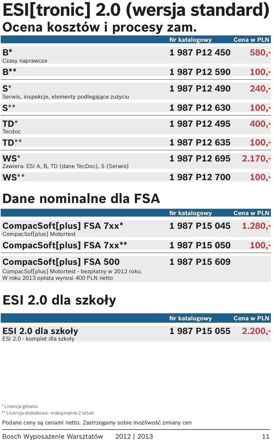 495 400,- Tecdoc TD** 1 987 P12 635 100,- WS* 1 987 P12 695 2.