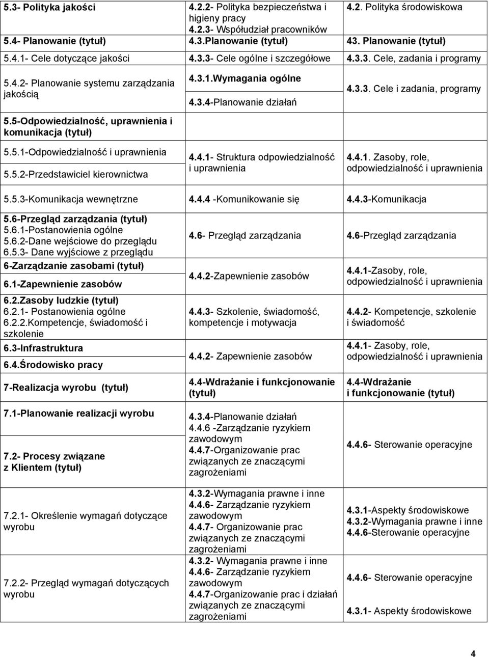 5.2-Przedstawiciel kierownictwa 4.3.1.Wymagania ogólne 4.3.4-Planowanie działań 4.4.1- Struktura odpowiedzialność i uprawnienia 4.3.3. Cele i zadania, programy 4.4.1. Zasoby, role, odpowiedzialność i uprawnienia 5.
