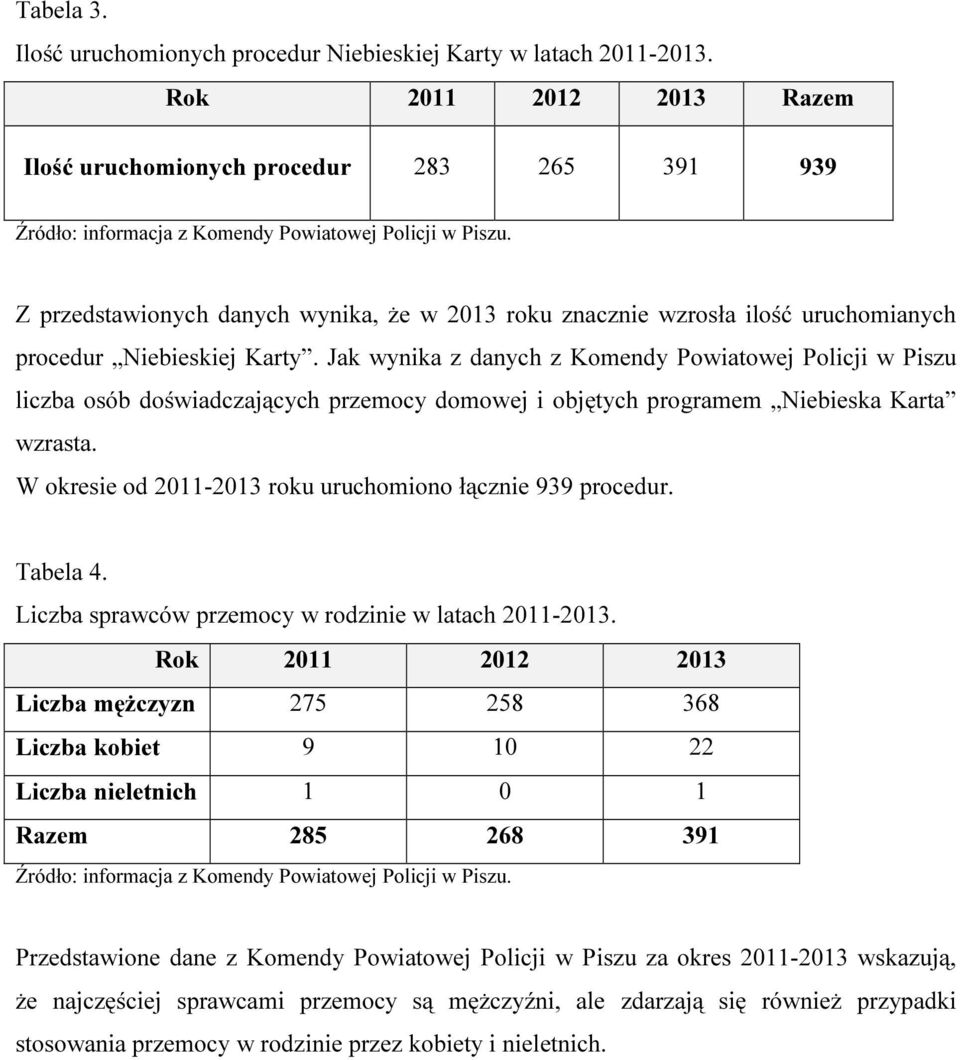 Z przedstawionych danych wynika, że w 2013 roku znacznie wzrosła ilość uruchomianych procedur Niebieskiej Karty.