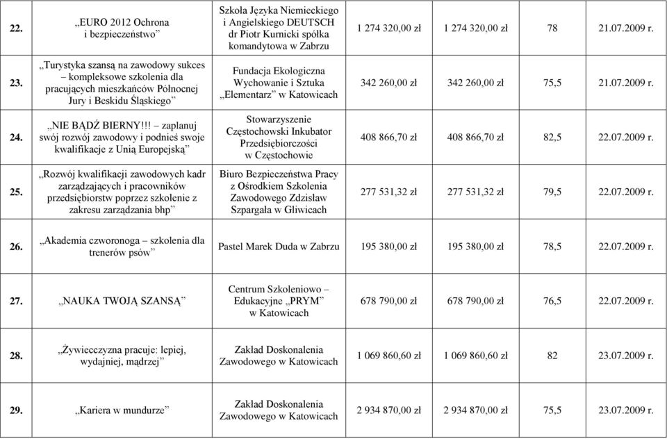 zł 75,5 21.07.2009 r. 24. NIE BĄDŹ BIERNY!