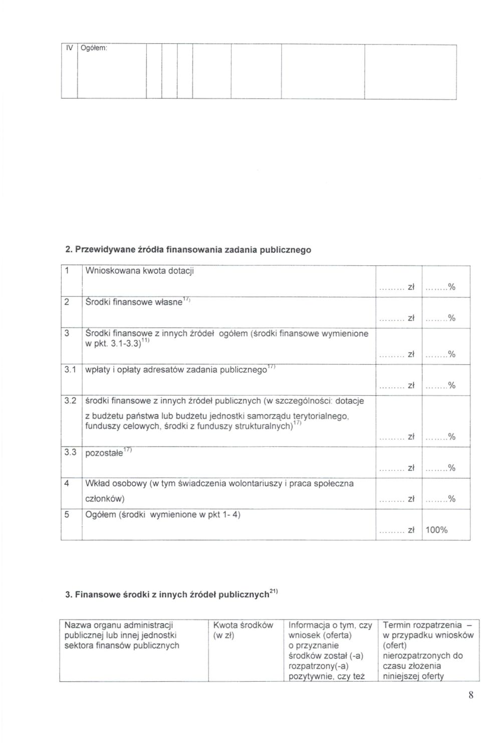 terytorialnego, funduszy celowych, środki z funduszy strukturalnych ) 17 3.