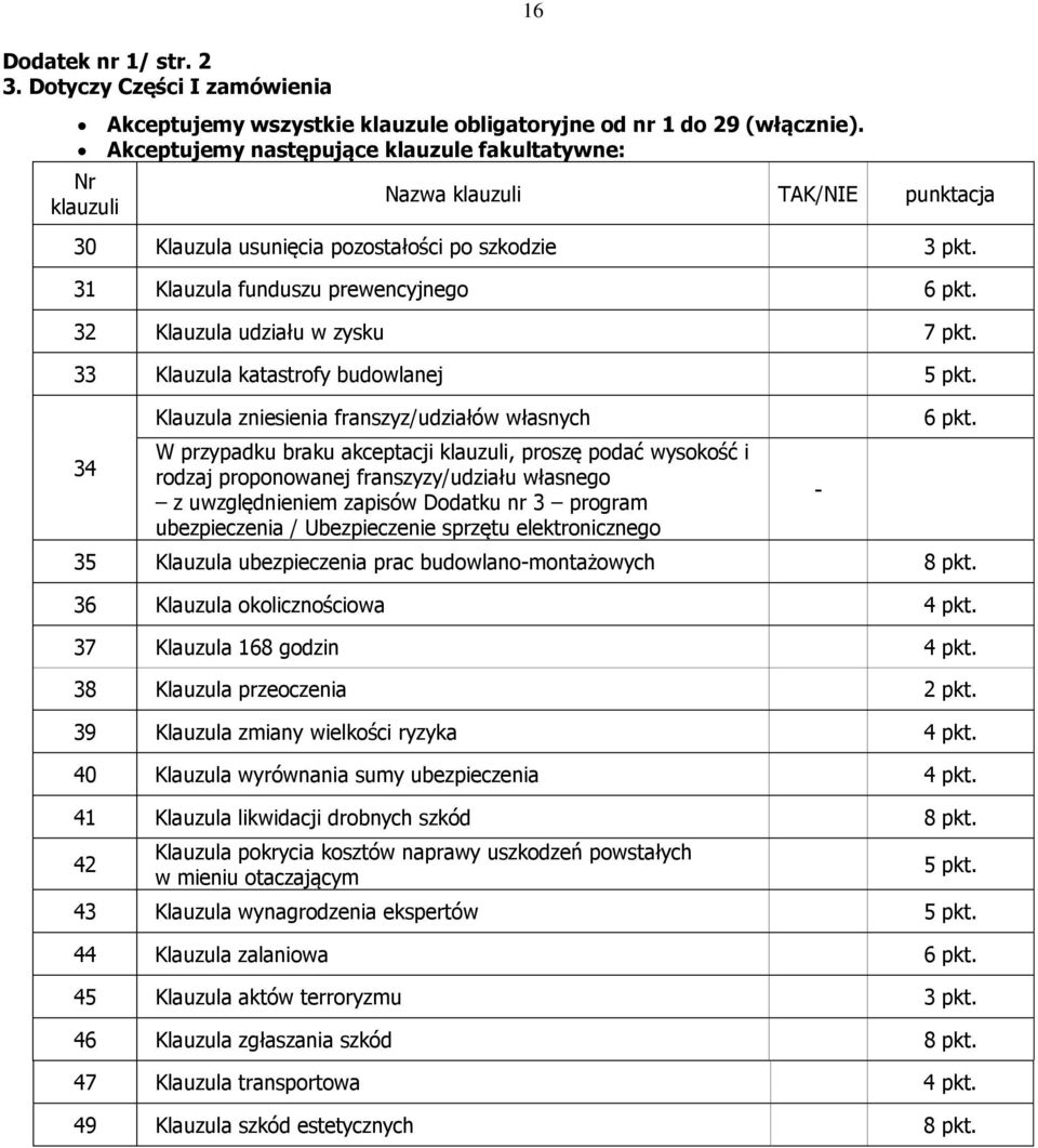 32 Klauzula udziału w zysku 7 pkt. 33 Klauzula katastrofy budowlanej 5 pkt.