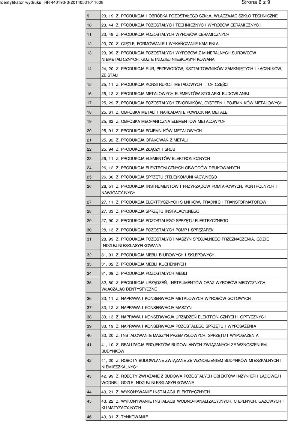 PRODUKCJA RUR, PRZEWODÓW, KSZTAŁTOWNIKÓW ZAMKNIĘTYCH I ŁĄCZNIKÓW, ZE STALI 15 25, 11, Z, PRODUKCJA KONSTRUKCJI METALOWYCH I ICH CZĘŚCI 16 25, 12, Z, PRODUKCJA METALOWYCH ELEMENTÓW STOLARKI BUDOWLANEJ